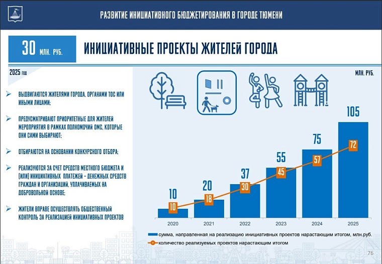 Источник: tyumen-city.ru