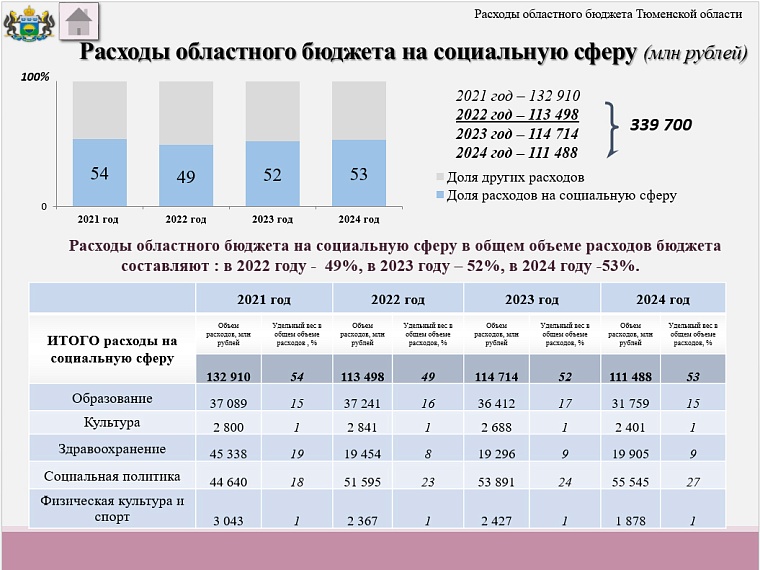 Фото: admtyumen.ru