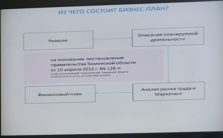 Тюменцам предложили заняться своим делом
