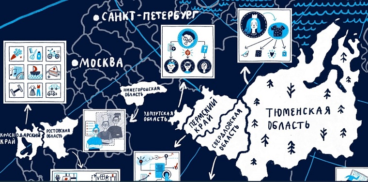 Тюменская область вошла в топ-5 стартап-регионов страны