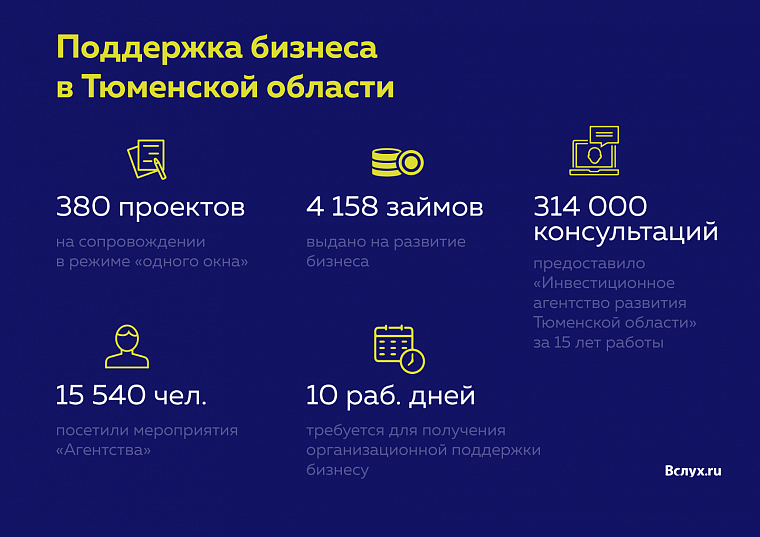 Мой бизнес: организационная поддержка в режиме «одного окна»