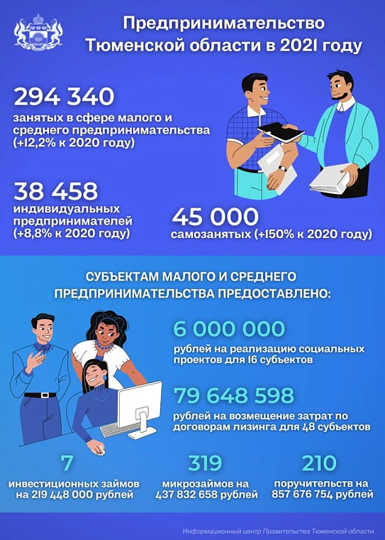 Александр Моор: Региональное правительство всегда готово подставить плечо предпринимателям