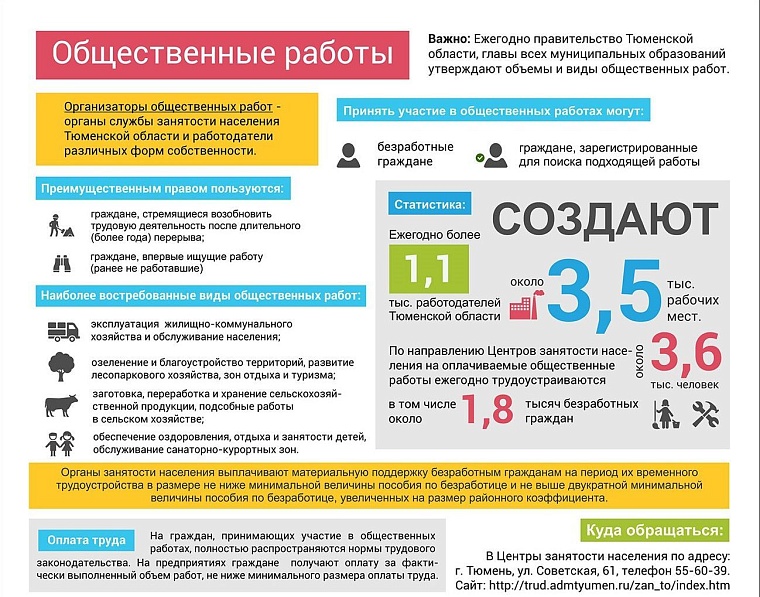 Общественные работы