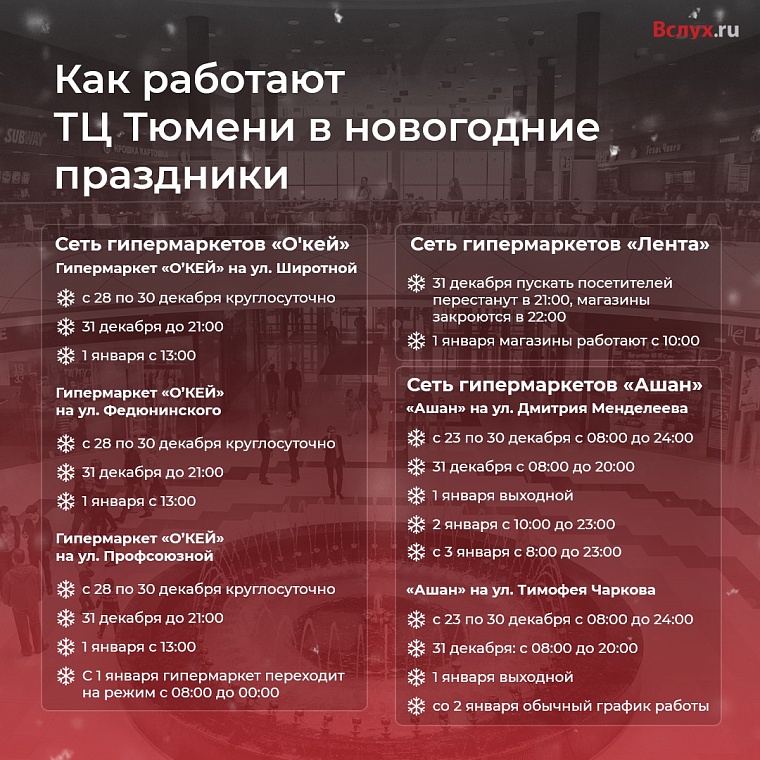 Успеть за подарками: как торговые центры Тюмени работают в новогодние дни