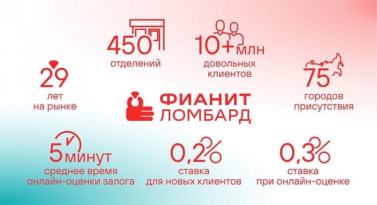 Любое имущество - это актив, который может приносить доход