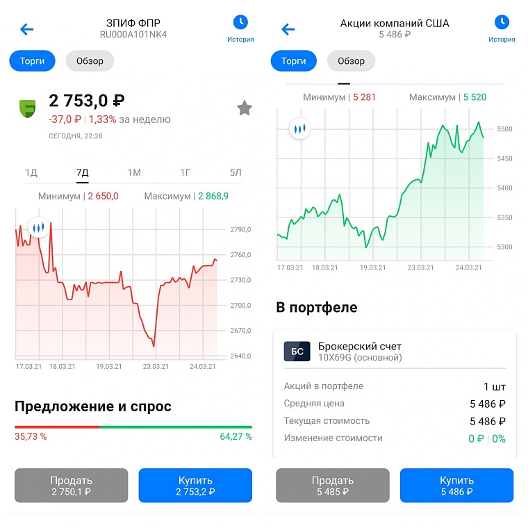 Записки инвестора: как я вложил деньги в паевые фонды
