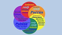 Центр семейного чтения запустил викторину на знание истории народов России