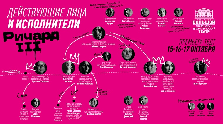 «Ричард III» в Тюменском драмтеатре - с великой пьесы Шекспира сняли бремя веков