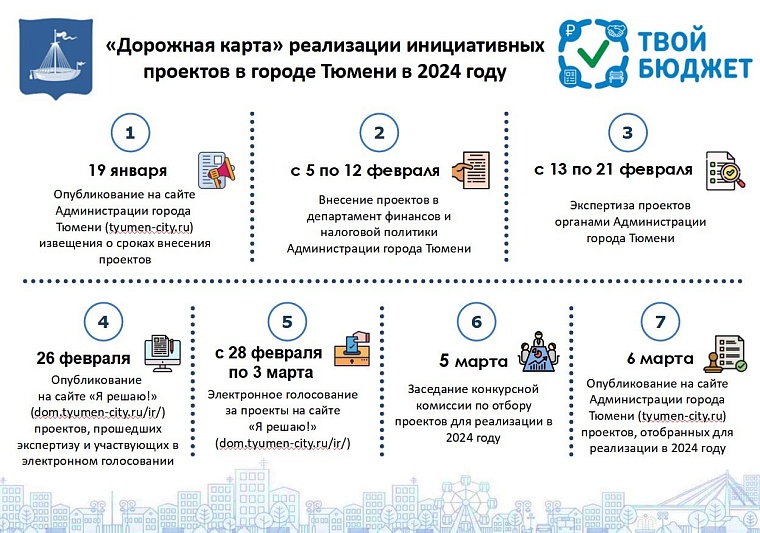 Тюменцы могут предложить для реализации проекты не дороже двух миллионов рублей