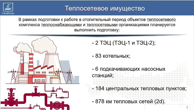 Источник: администрация Тюмени