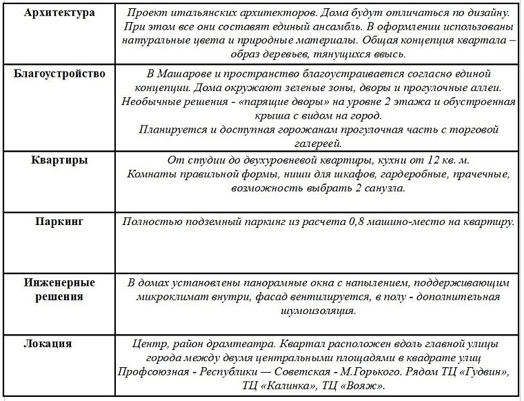 Комфортное жилье для Тюмени