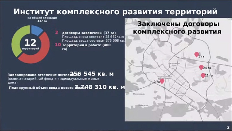 В Тюмени построят более 3,7 млн кв. метров жилья на месте старых и частных домов