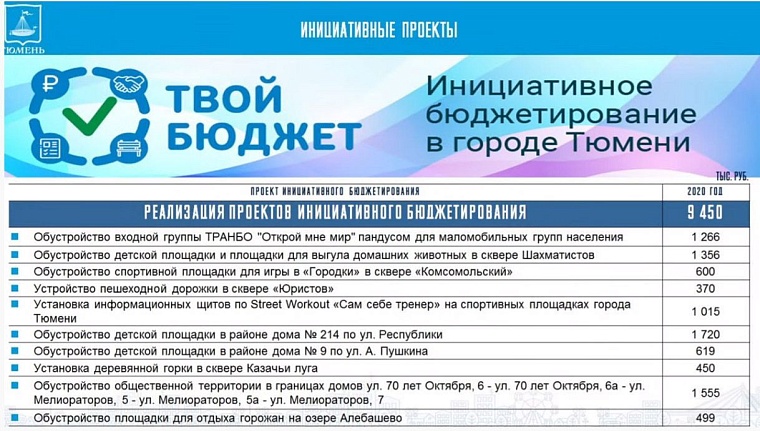 В Тюмени инициативное бюджетирование показало свою эффективность