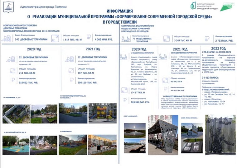В Тюмени заканчивается разработка пяти объектов, выбранных горожанами для благоустройства в 2022 году