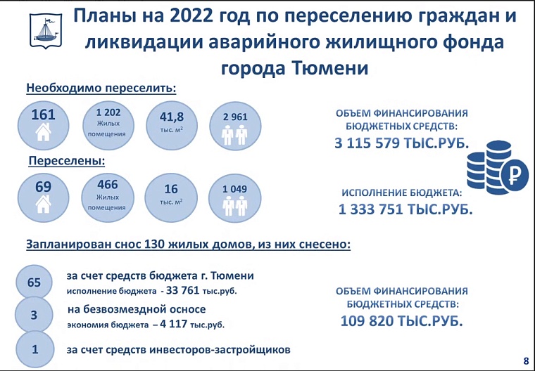 В Тюмени сносят десятки аварийных домов: что появится на их месте