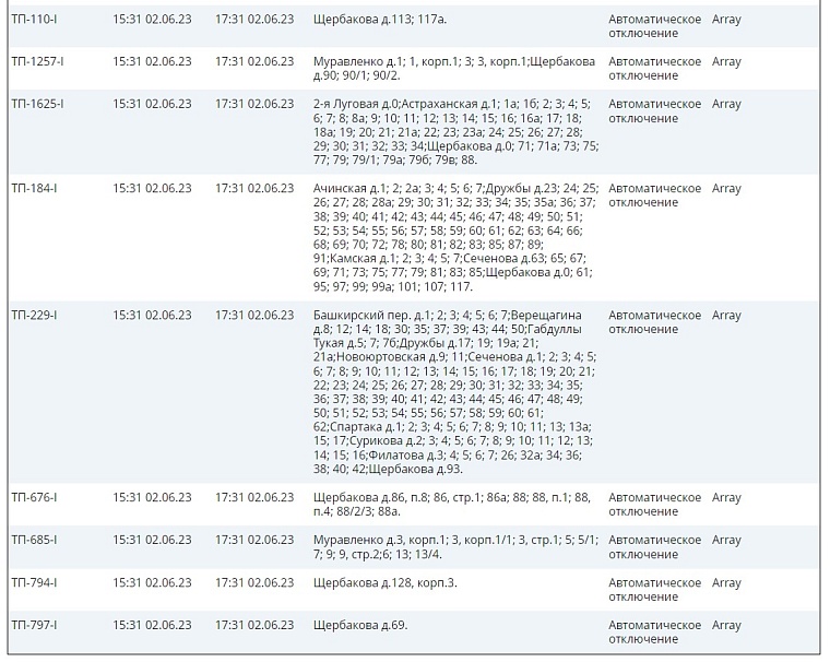 Перечень домов без света. Источник: официальный сайт СУЭНКО