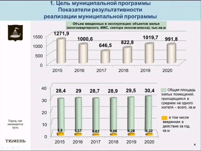 В Тюмени площадь жилья на одного жителя превысила 30 кв. метров