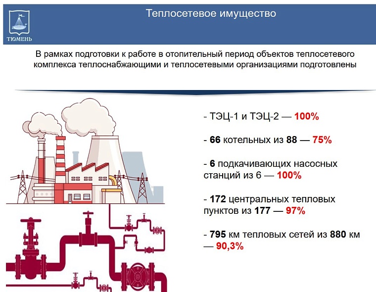 Тюмень готовится к отопительному сезону, дома должны получить паспорта