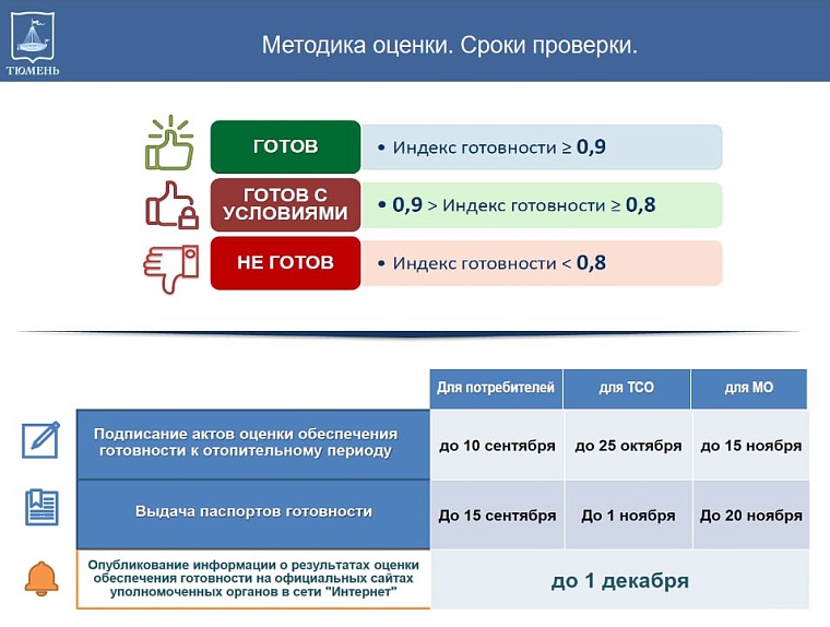 Тюмень готовится к отопительному сезону, дома должны получить паспорта