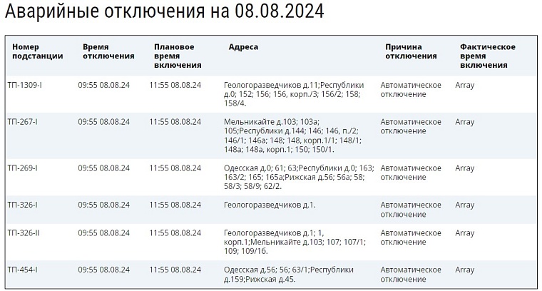 Источник: сайт СУЭНКО