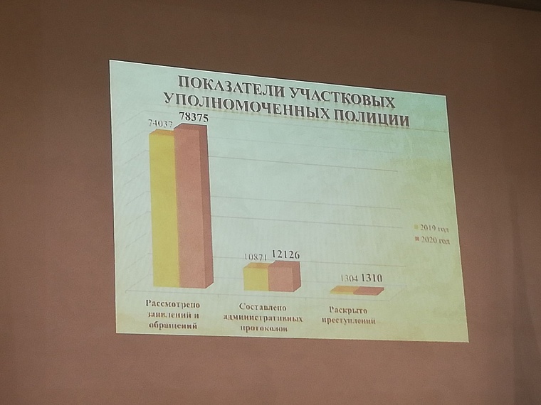 Тюменские застройщики в новых районах предусматривают помещения для полиции