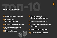 "Одноклассники" назвали самые обсуждаемые события и известных людей в 2020 году