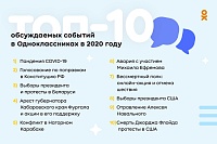 "Одноклассники" назвали самые обсуждаемые события и известных людей в 2020 году