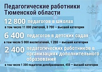 2023 - Год педагога и наставника: чем в Тюменской области помогают учителям