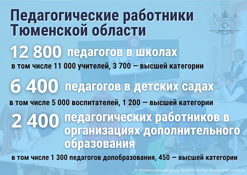2023 - Год педагога и наставника: чем в Тюменской области помогают учителям