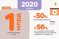 Итоги 2020 года "Одноклассников": 16 млн пользователей в «Моментах» и почти 1 млрд рублей за мобильные игры