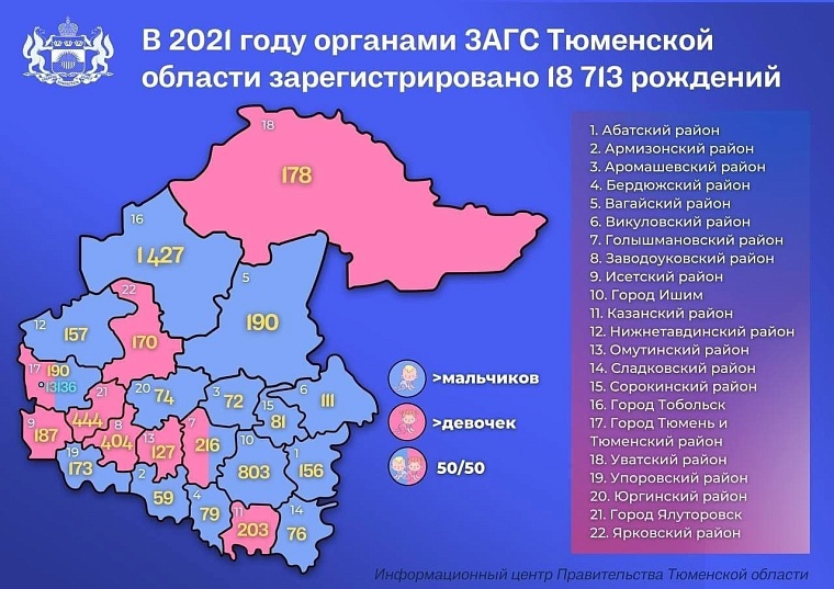 Тюменская область - на втором месте в УФО по рождаемости