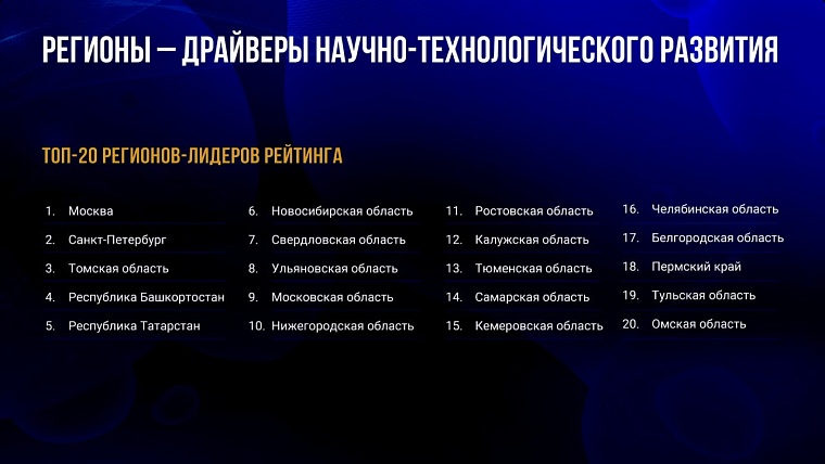 Тюменская область вошла в топ регионов-драйверов научно-технологического развития