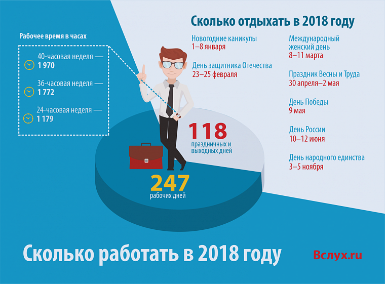 Сколько работаем и отдыхаем в 2018 году?
