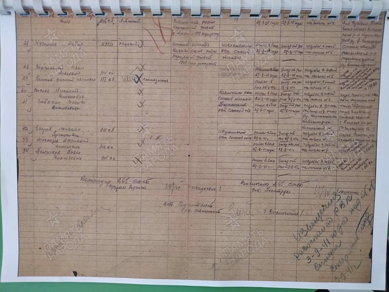 Фамилия с ошибкой: найти место захоронения пропавшего без вести бойца помог случай