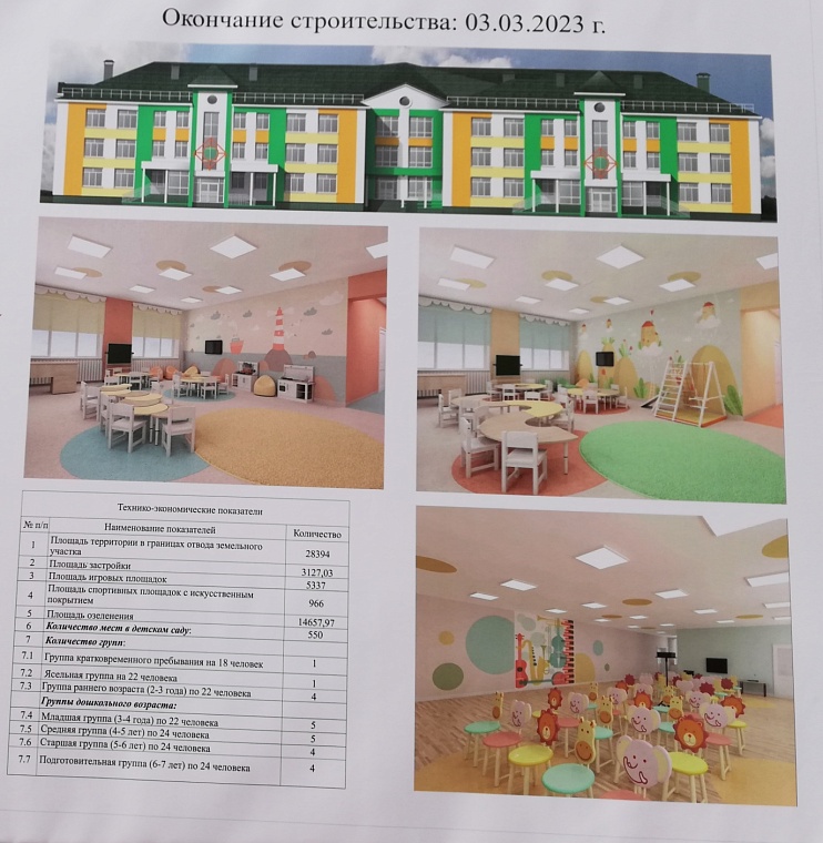 Детский сад в Ямальском-2 могут сдать раньше срока