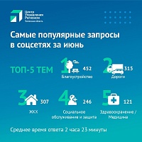 Инфографика: ЦУР Тюменской области