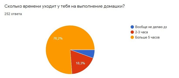 Как дистанционное обучение изменило жизнь тюменских студентов