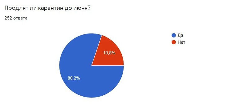 Как дистанционное обучение изменило жизнь тюменских студентов