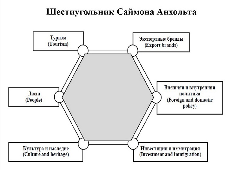 Что такое брендинг территорий и зачем он нужен?