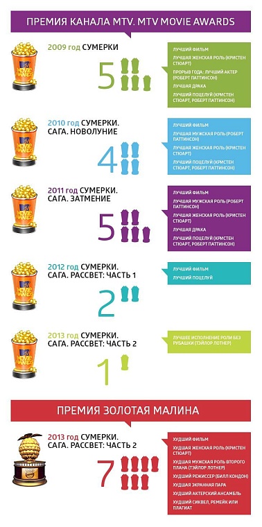 «Сумерки. Сага»: как создавался вампирский эпос