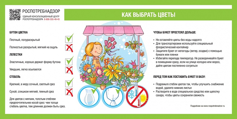 Фото: rospotrebnadzor.ru