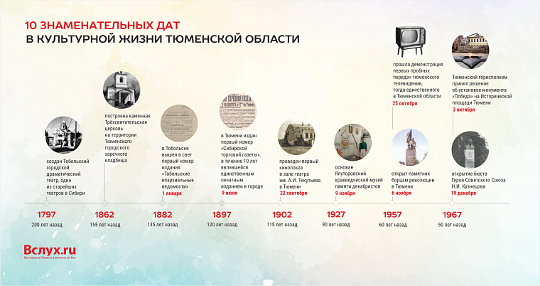 Юбилейные даты 2017 года