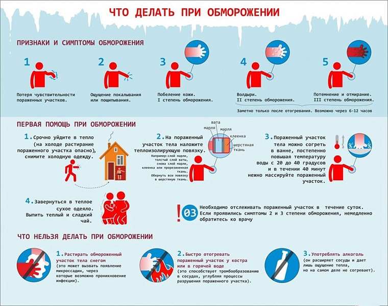 Схема: rospotrebnadzor.ru