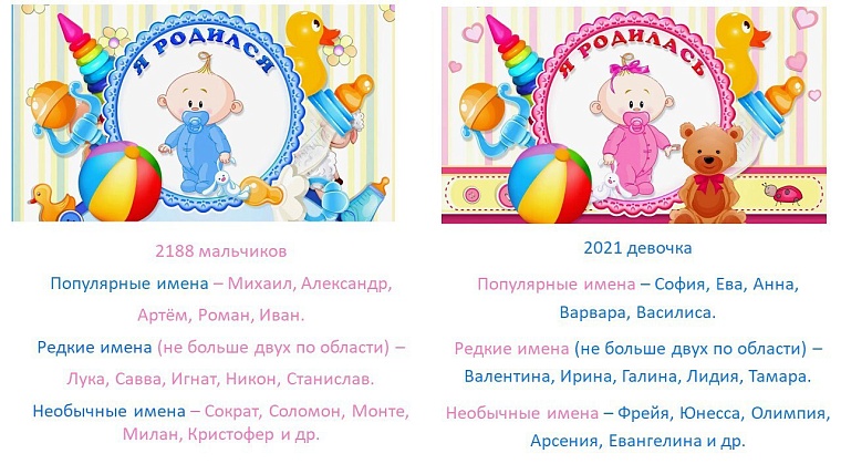 Популярные и редкие имена для детей в Тюменской области. Источник: ЗАГС