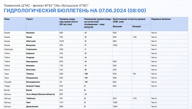 Источник: информационный центр правительства Тюменской области