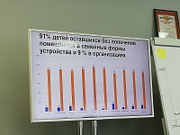 В Тюменской области доля детей, оставшихся без попечения родителей, ниже, чем в УФО и РФ