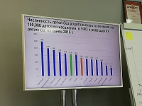 В Тюменской области доля детей, оставшихся без попечения родителей, ниже, чем в УФО и РФ