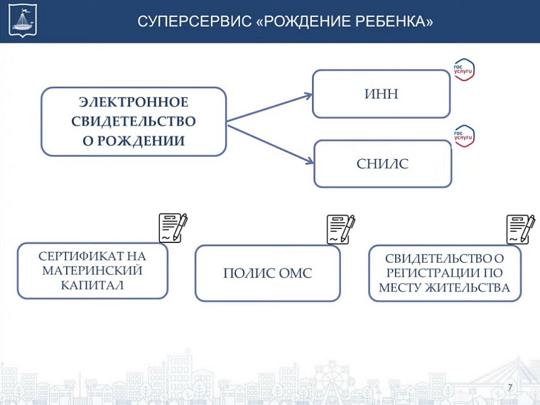 Депутаты Тюменской городской думы оценили современные сервисы ЗАГС