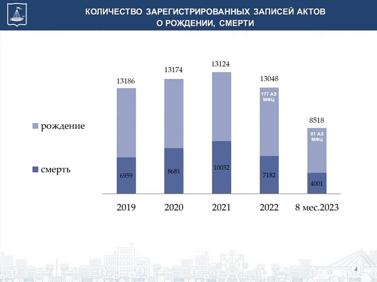 Депутаты Тюменской городской думы оценили современные сервисы ЗАГС
