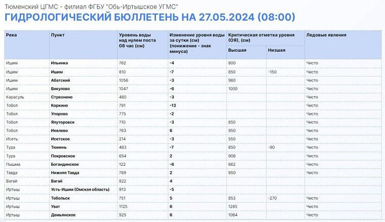 Источник: информационный центр правительства Тюменской области